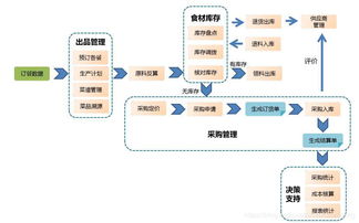 智慧食堂管理系统打造健康食堂新理念